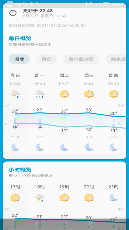 芒果天气预报