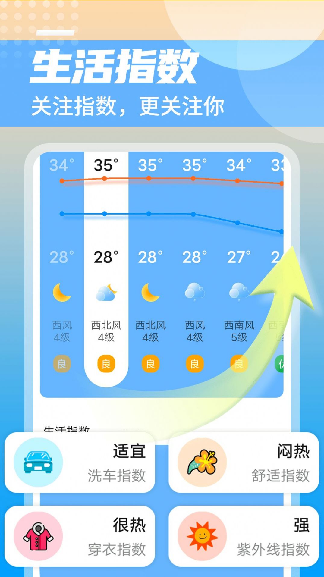 举举静享天气