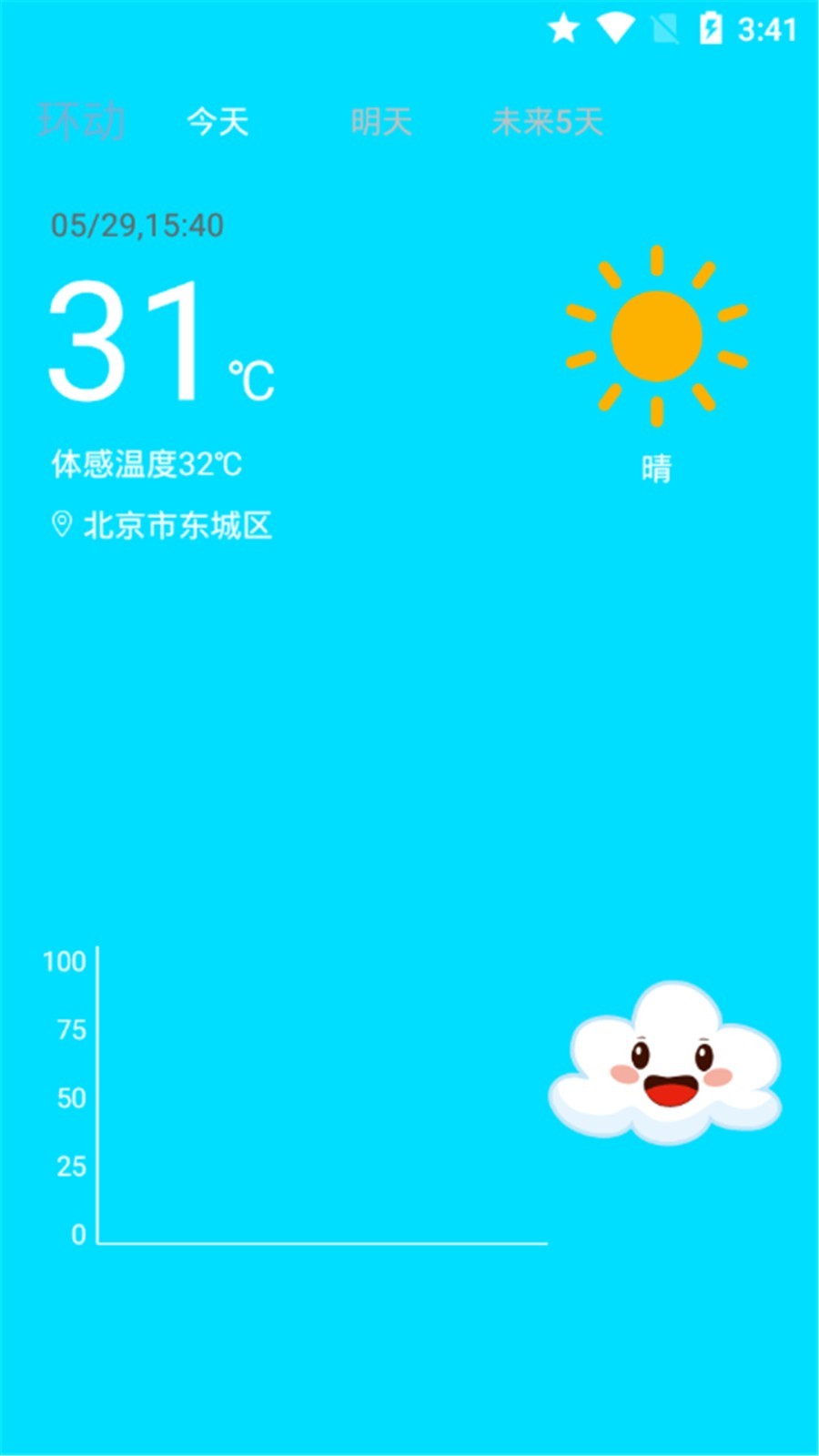 环绕天气